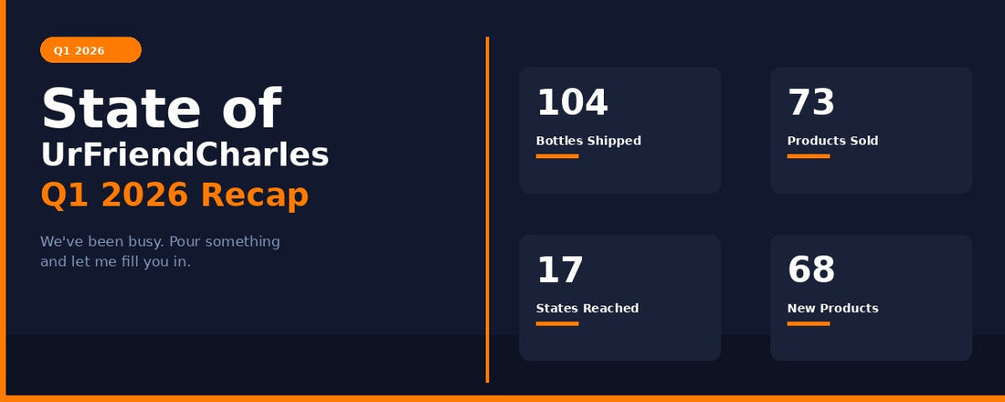 State of UrFriendCharles: Q1 2026 Recap