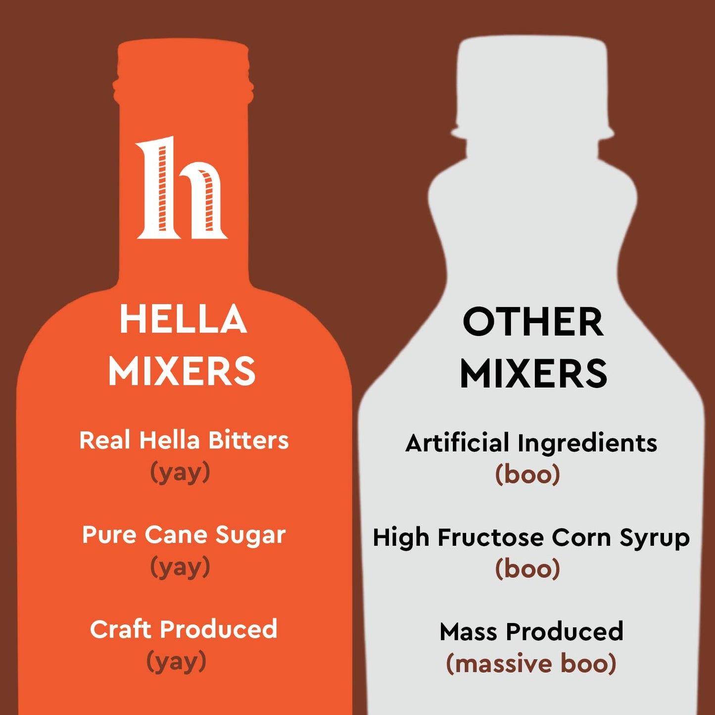 hella cocktail co.'s old fashioned premium mixer