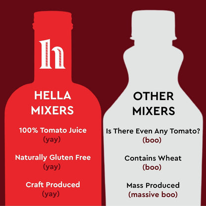 Hella Cocktail Co. Classic Bloody Mary Cocktail Mixer