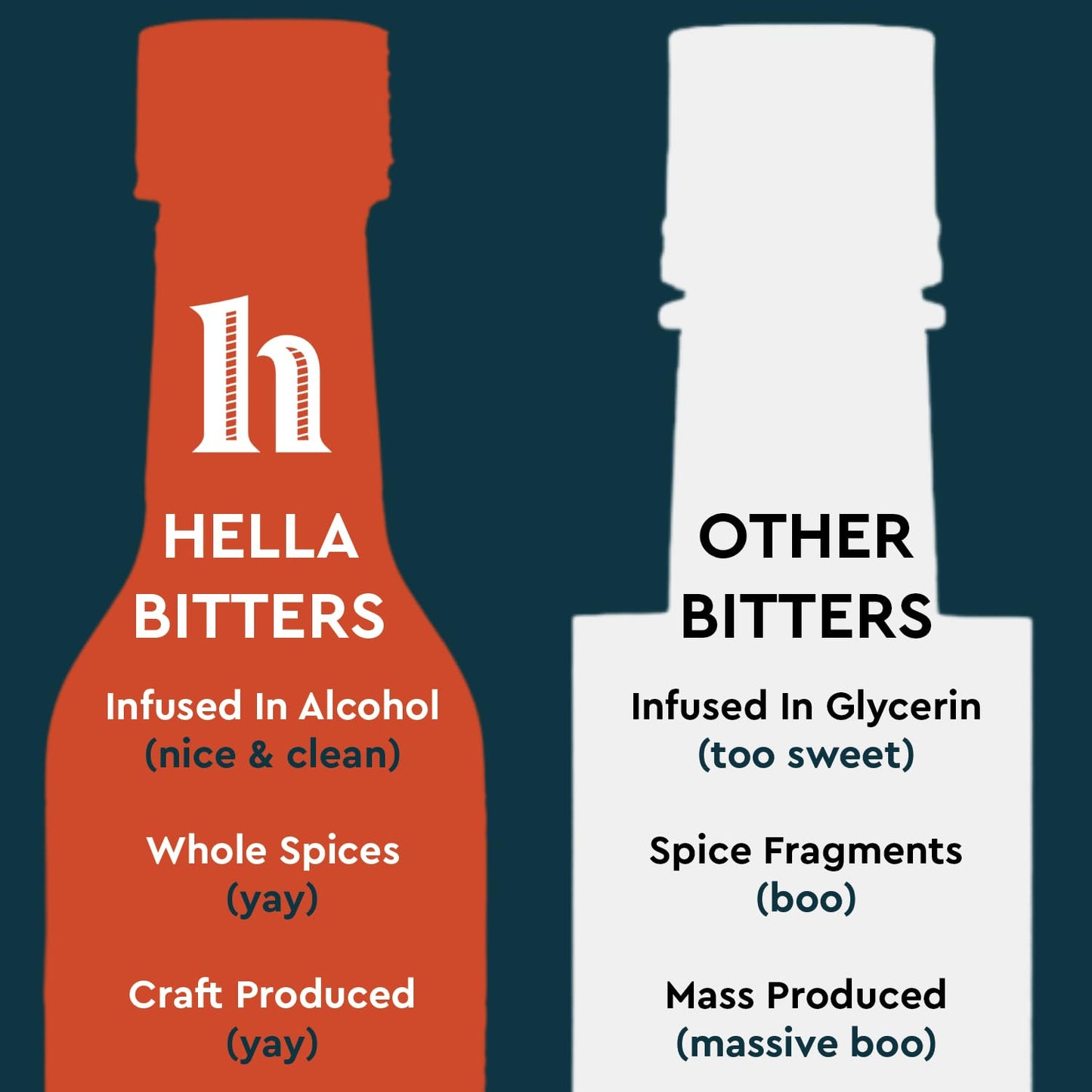 hella cocktail co. aromatic bitters (5 fl oz) - craft cocktail bitters for classic old fashioned and manhattan cocktails