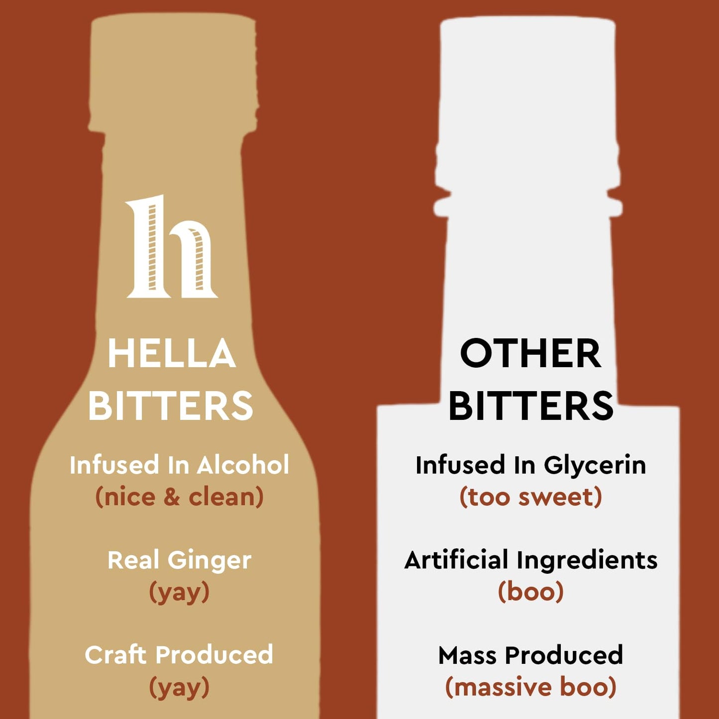 hella cocktail co. ginger bitters (5 fl oz) - craft cocktail bitters made with real ginger and whole spices